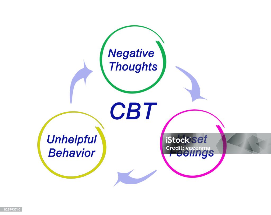 Η Σημασία της Ψυχοθεραπείας CBT στη Διαχείριση Άγχους